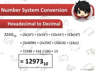 hexadecimal conversion