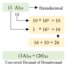 convert hex list to decimal