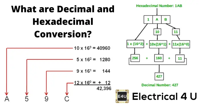 hexadecimal to text converter