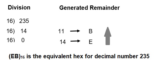 convert hex file to decimal