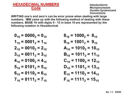 0d hex to decimal