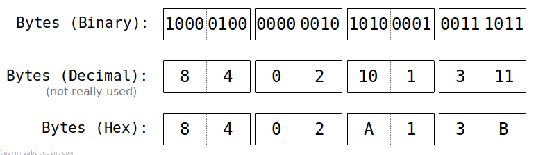 convert hex value bc to denary