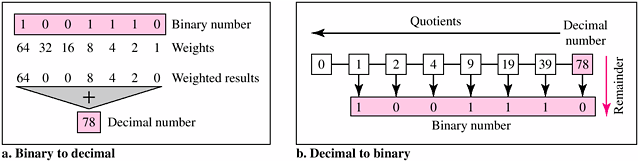 convert hexadecimal a3 to denary