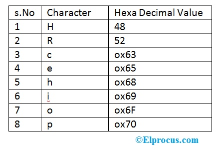 convert hex file to ascii