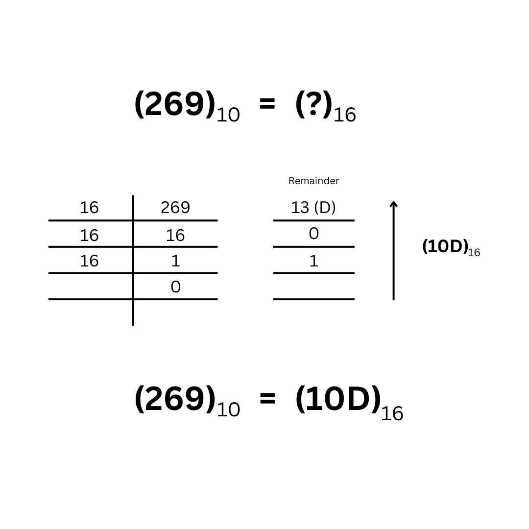 how to convert hex to decimals