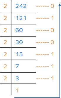 convert hex into binary