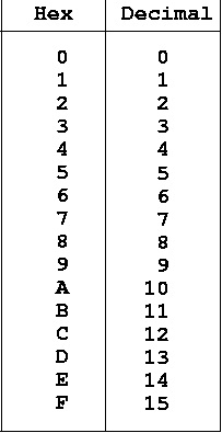 converter hex para decimal