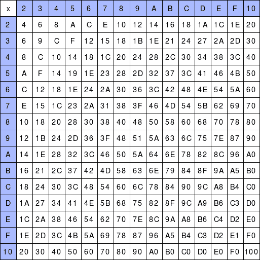 16 hexadecimal