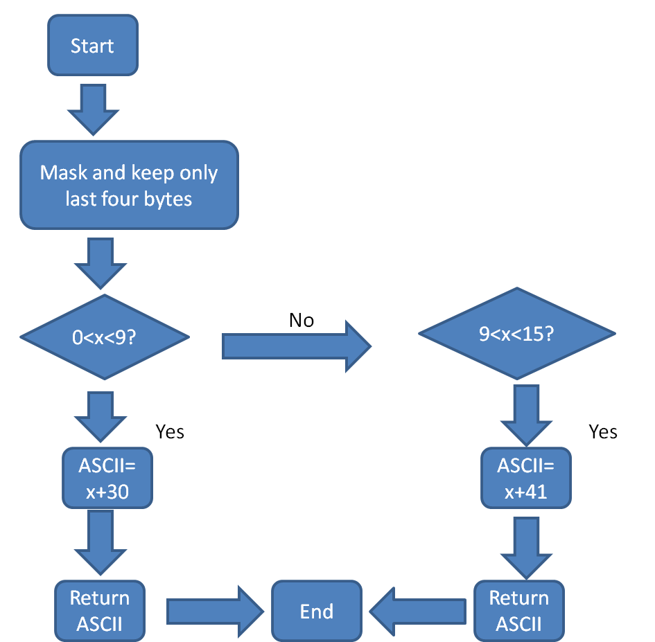 hex decimal chart