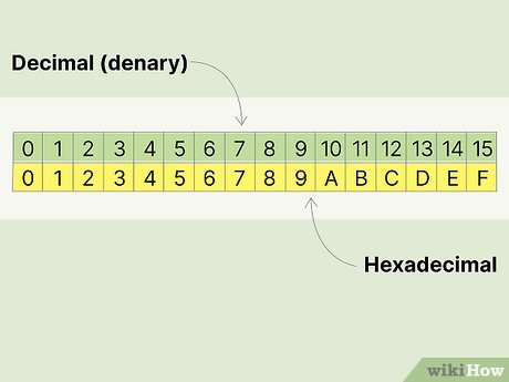 convert hex into denary