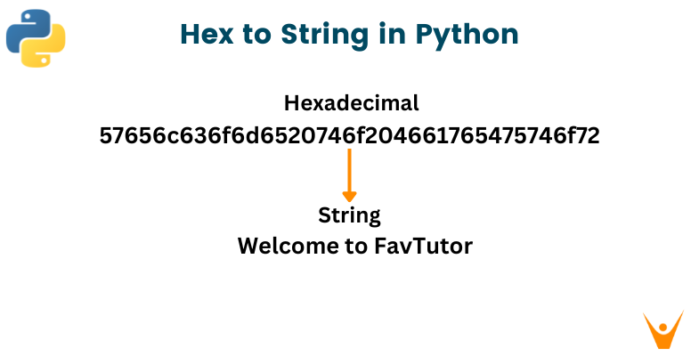 convert hex bytes to string python