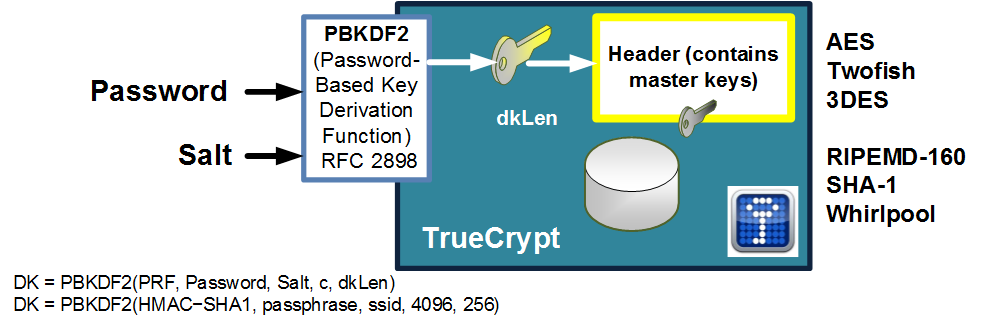 convert wpa2 hex key to passphrase