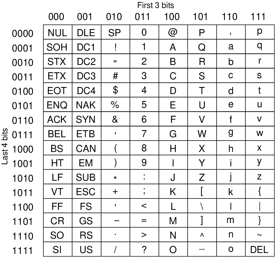 hexadecimal format